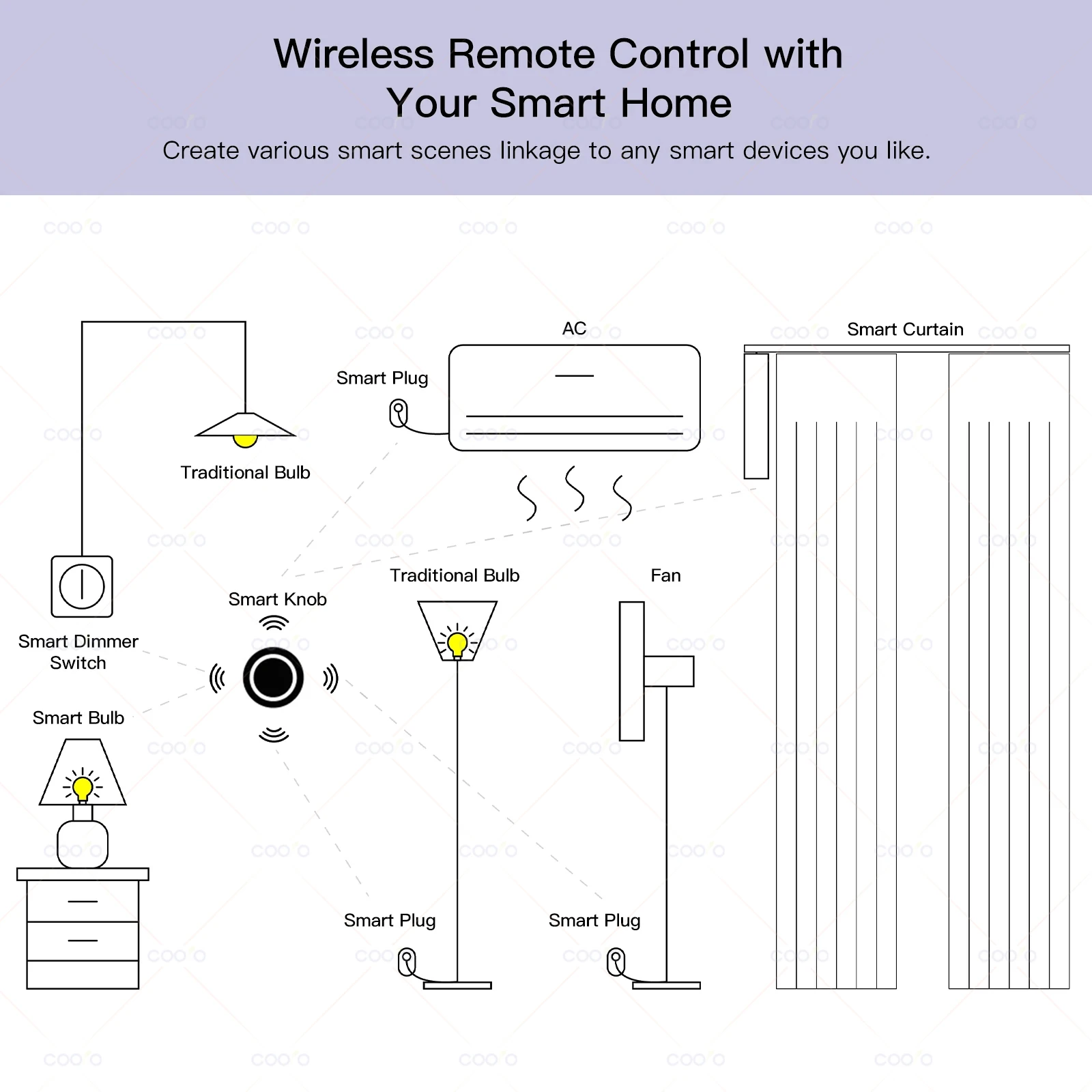 Ewelink Zigbee Smart Push Button Wireless Switch Include Battery Remote Control Automation Scenario Switch work with Zigbee2MQTT - Image 5