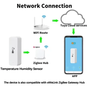 Tuya Zigbee Smart Temperature Humidity Sensor APP Remote Monitor Voice Control SmartLife APP Work with Alexa Google Assistant
