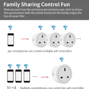 Wifi 20A UK Smart Plug Mini Power Monitor Socket Remote Vioce App Control Timing Smart Home Work With Tuya Google Home Alexa