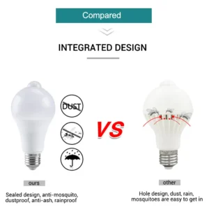 Microwave Radar Detection LED Light Bulb 220V E27 12W Radar Motion Induction Lamp Built-in Radar/Light Sensors For Home Stairs